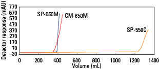 IEX_SP-550_-650_CM650M_DBC.png